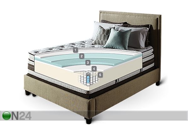 Комплект кровати Serta Chadwell 193x200 cm
