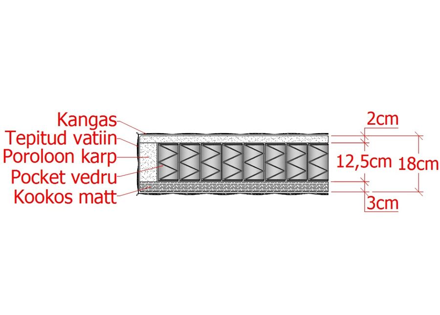 Пружинный матрас Pocket Orthopedic 120x200 cm увеличить