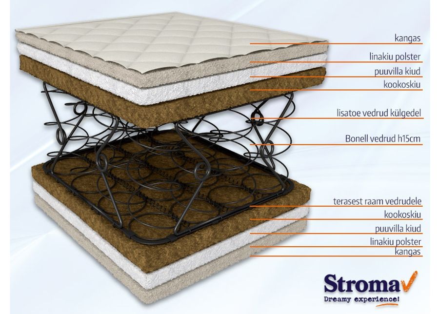 Stroma матрас Кокос Экологичный 90x200 cm увеличить