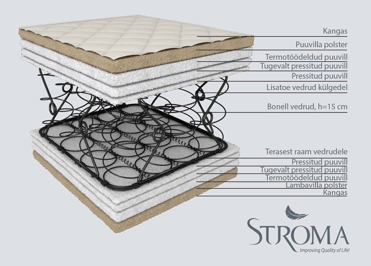 Stroma матрас Ортопедический Экологичный 80x200 cm увеличить