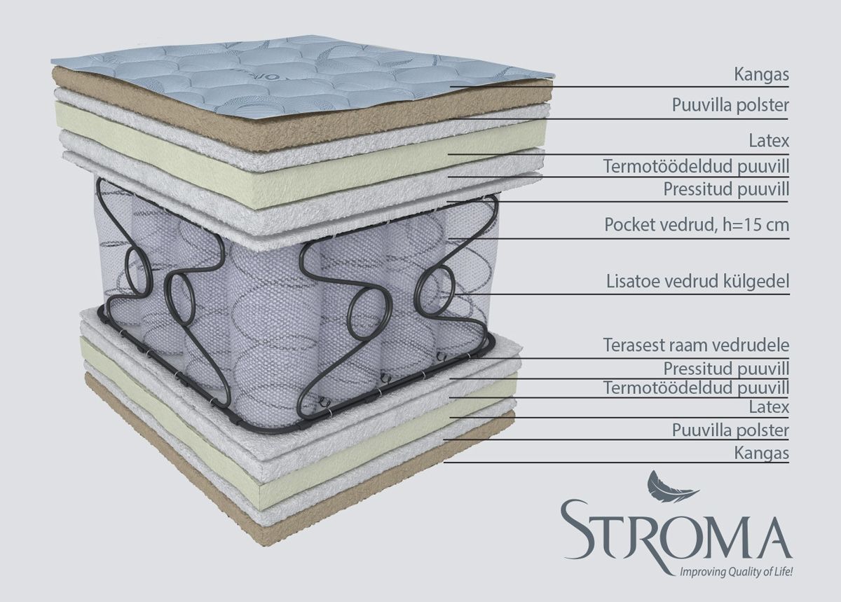 Stroma матрас Passion 180x200 cm увеличить