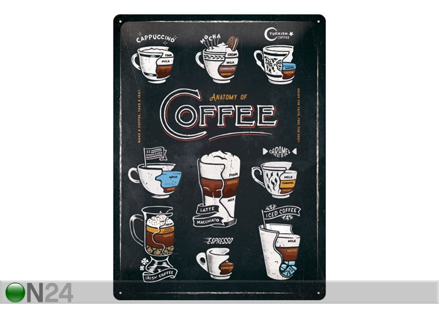 Металлический постер в ретро-стиле Anatomy of Coffee 30x40 см увеличить