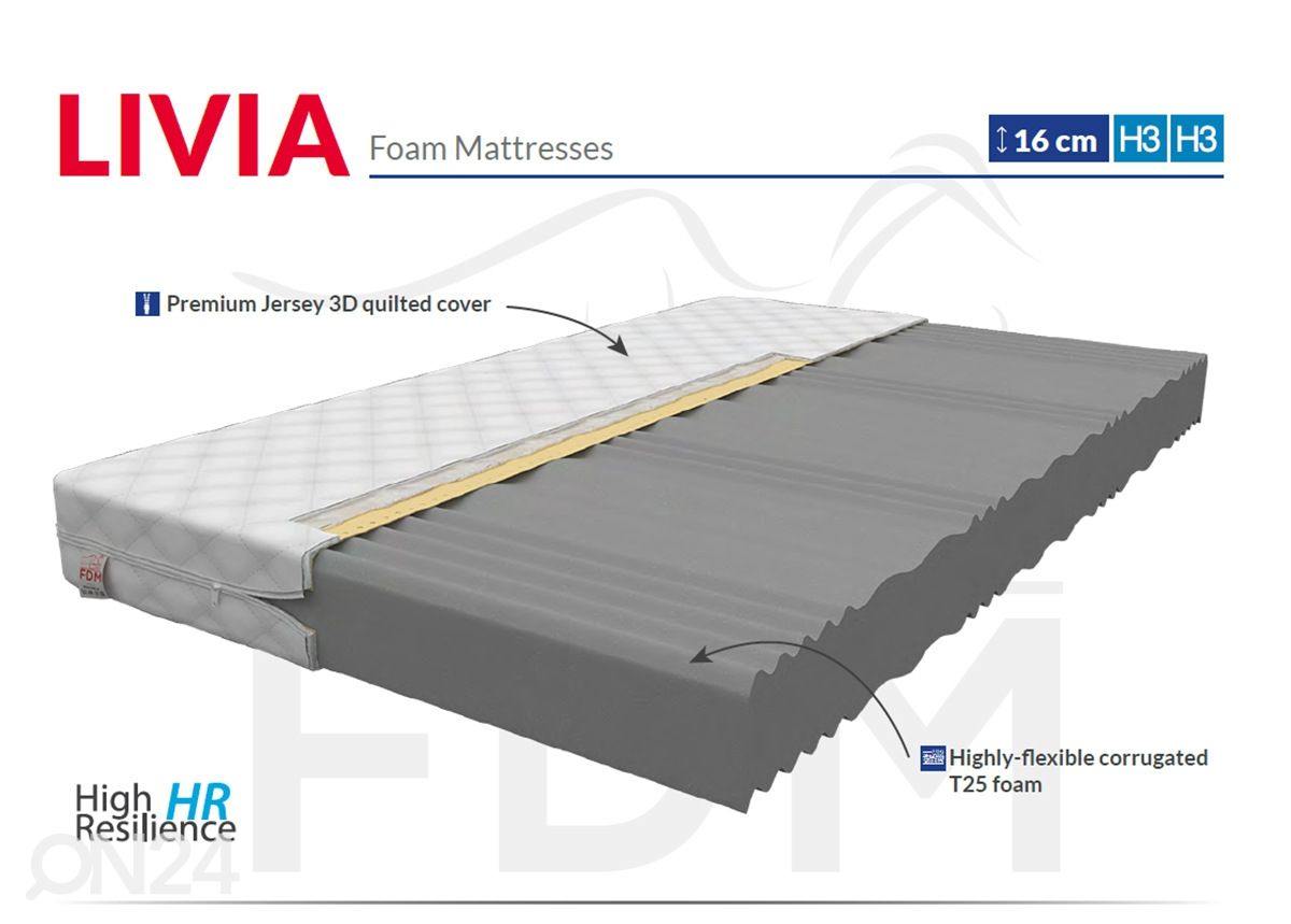 Матрас 80x200 cm увеличить