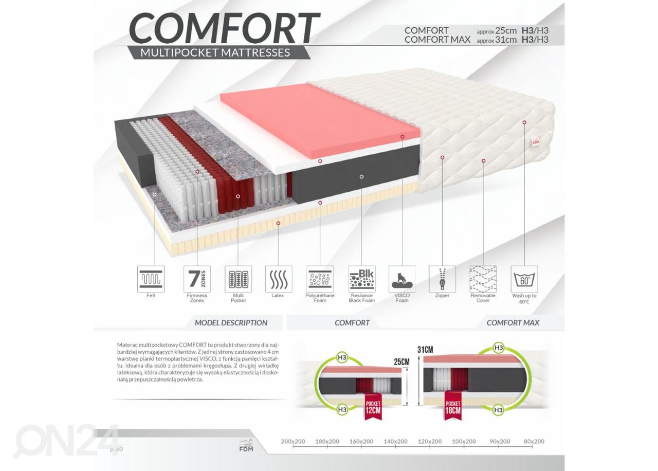 Матрас Comfort Max 90x200 cm увеличить