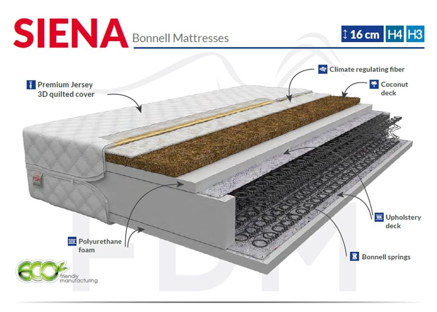 Пружинный матрас 100x200 cm увеличить