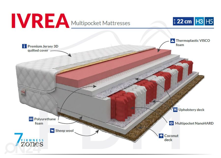 Пружинный матрас 200x200 cm увеличить