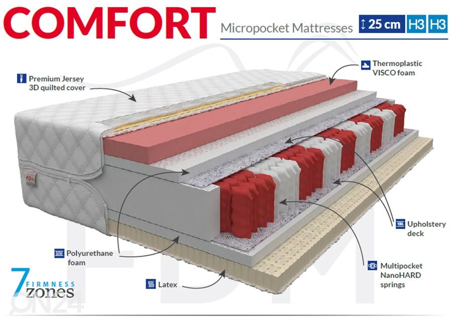 Пружинный матрас 80x200 cm увеличить