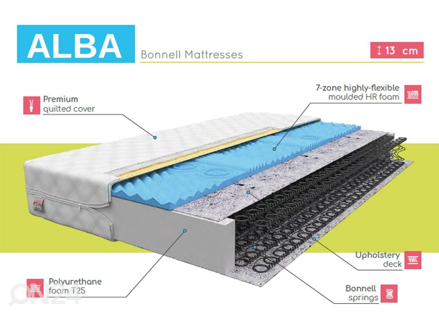 Пружинный матрас 90x200 cm увеличить