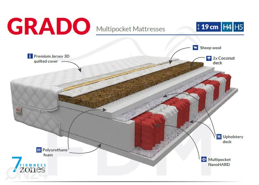 Пружинный матрас 90x200 cm увеличить