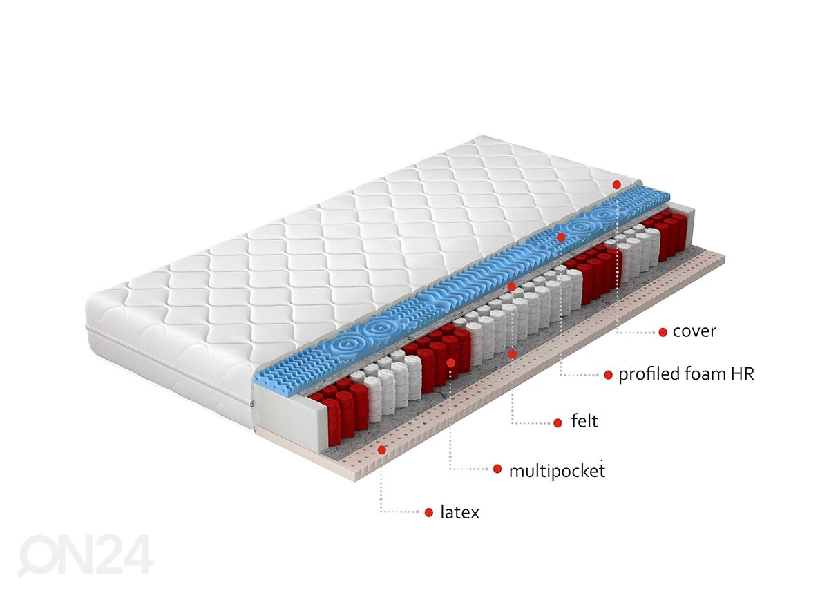 Пружинный матрас Acapulco Pocket 90x200 cm увеличить