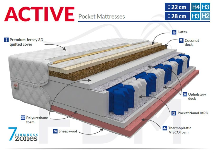 Пружинный матрас Active 100x200 cm увеличить