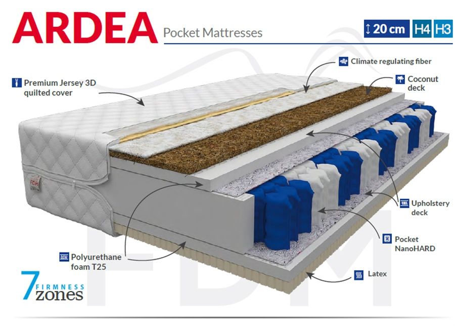 Пружинный матрас Ardea 80x200 cm увеличить