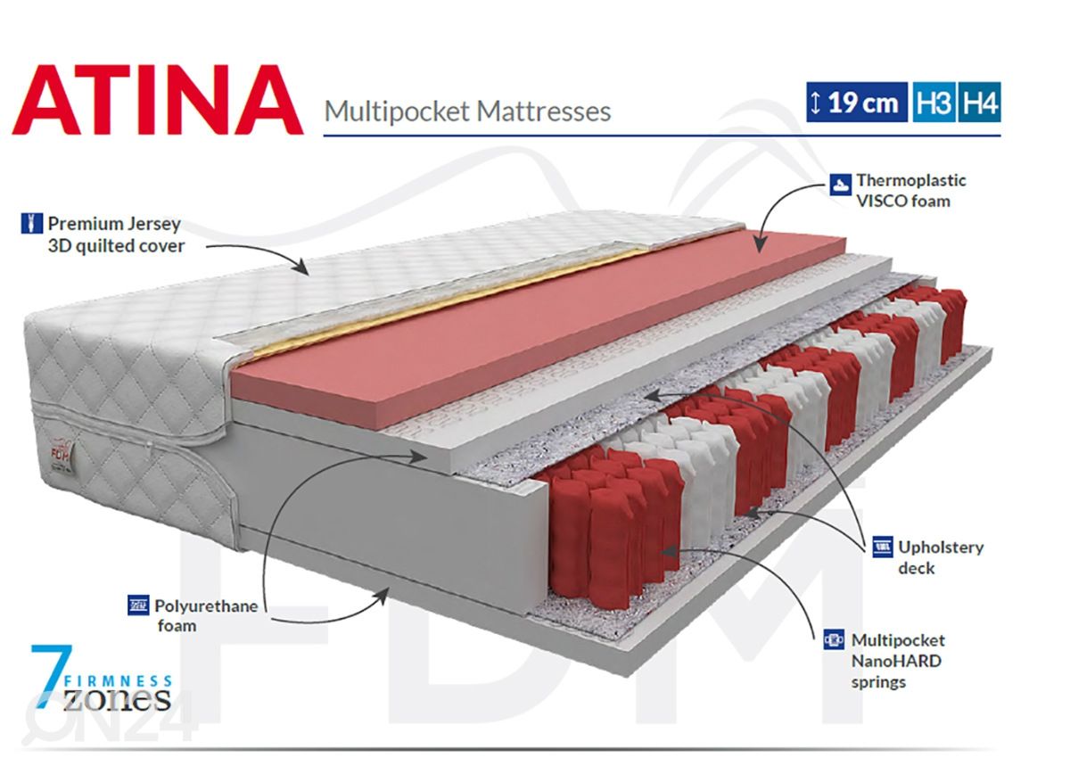 Пружинный матрас Atina 100x200 cm увеличить