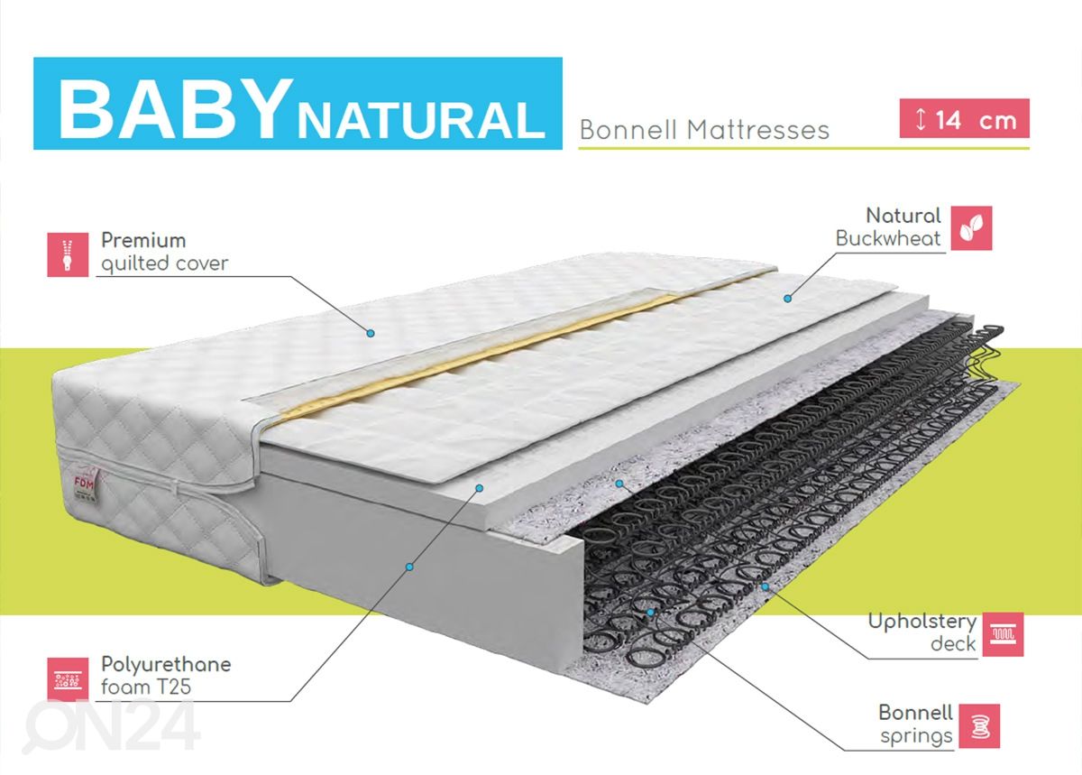 Пружинный матрас Baby Natural 80x200 cm увеличить