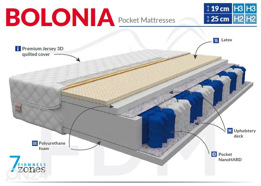 Пружинный матрас Bolonia 100x200 cm увеличить