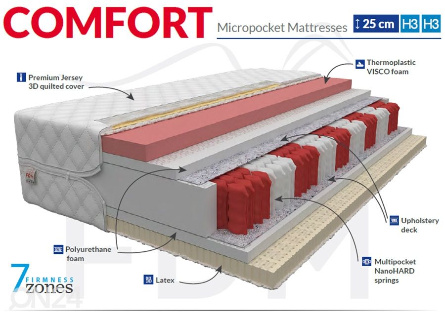 Пружинный матрас Comfort 100x200 cm увеличить