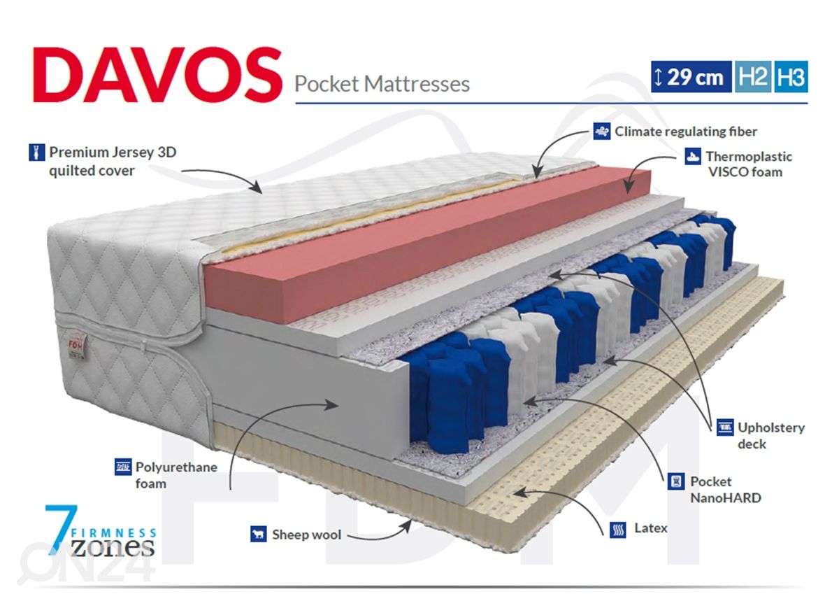 Пружинный матрас Davos 100x200 cm увеличить