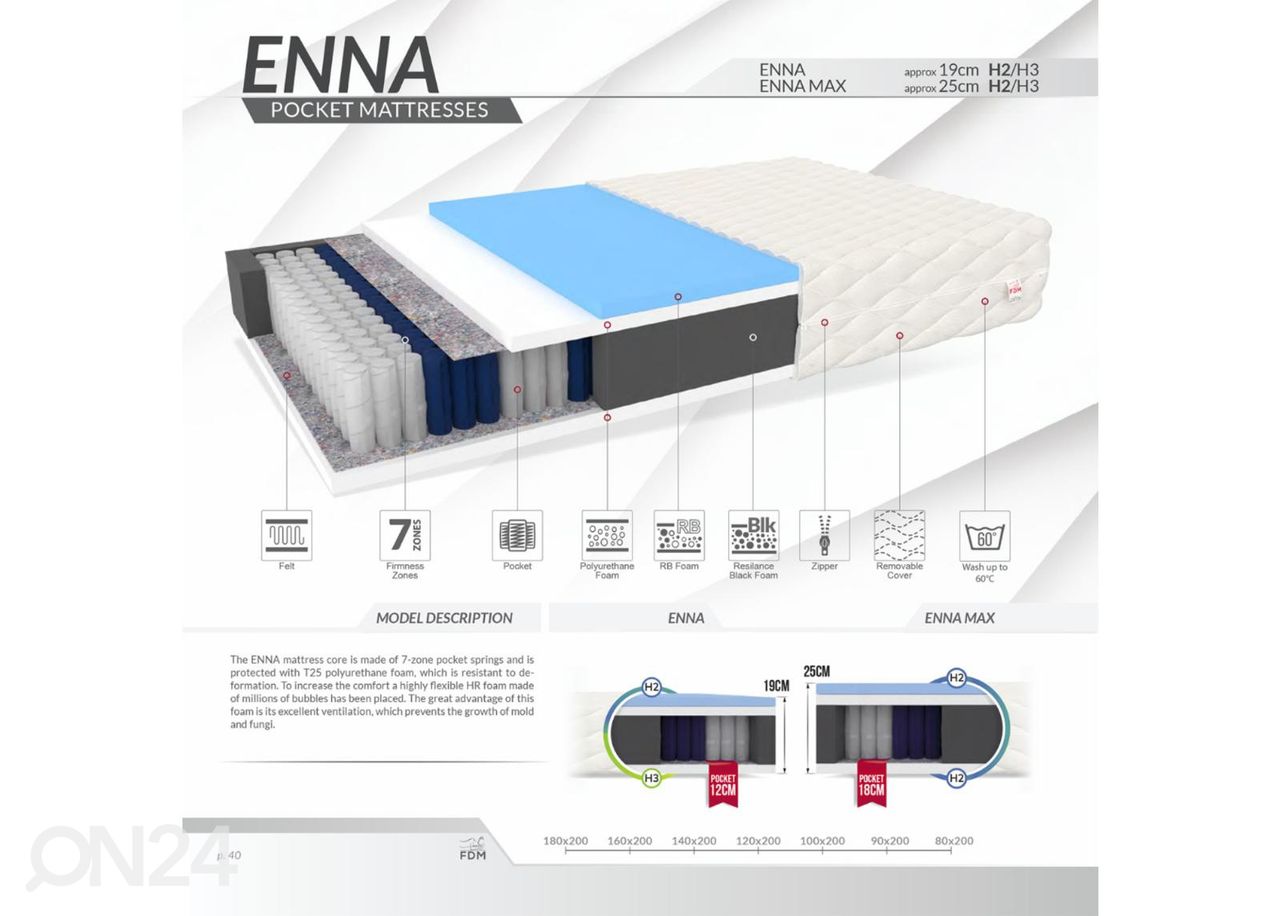 Пружинный матрас Enna Max 120x200 cm увеличить