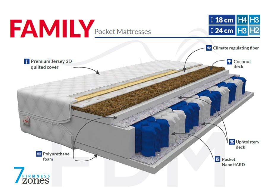 Пружинный матрас Family Max 100x200 cm увеличить