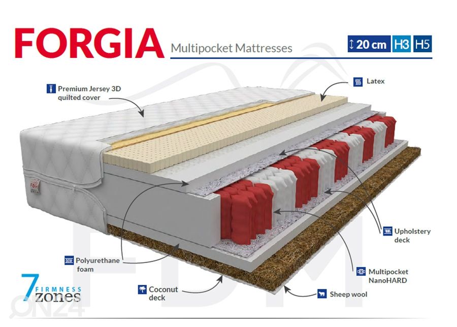 Пружинный матрас Forgia 100x200 cm увеличить