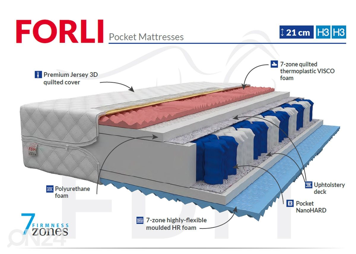 Пружинный матрас Forli Pocket 140x200 cm увеличить