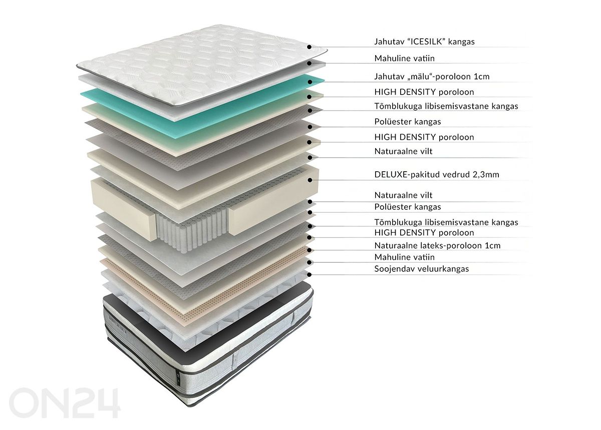 Пружинный матрас Harmony Duo King 160x200 см увеличить