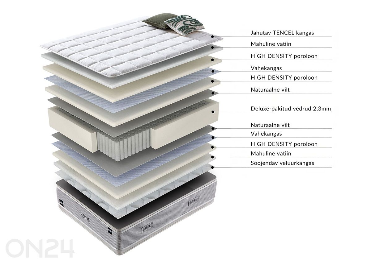 Пружинный матрас Harmony Duo Season 160x200 см увеличить