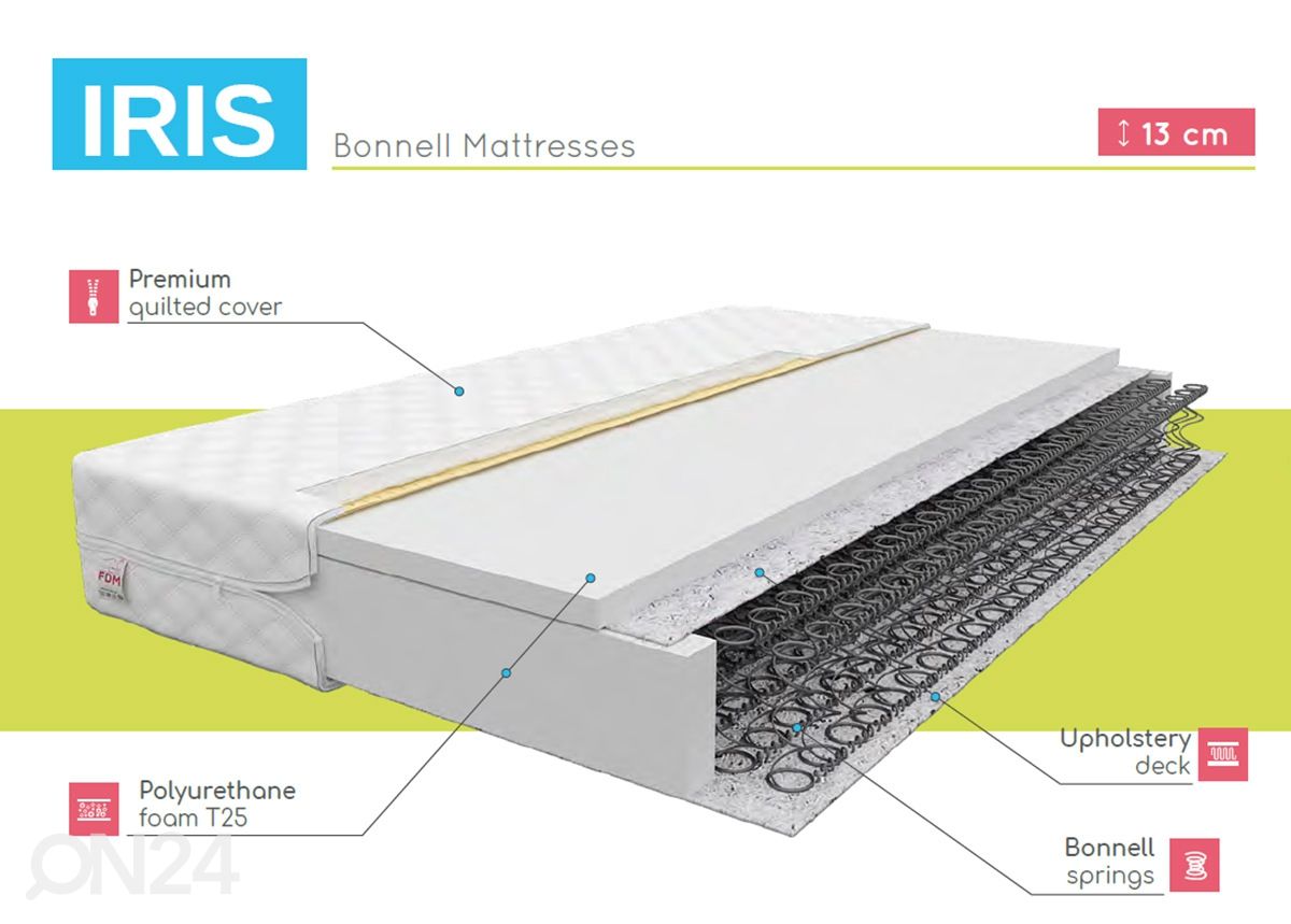 Пружинный матрас Iris 90x200 cm увеличить