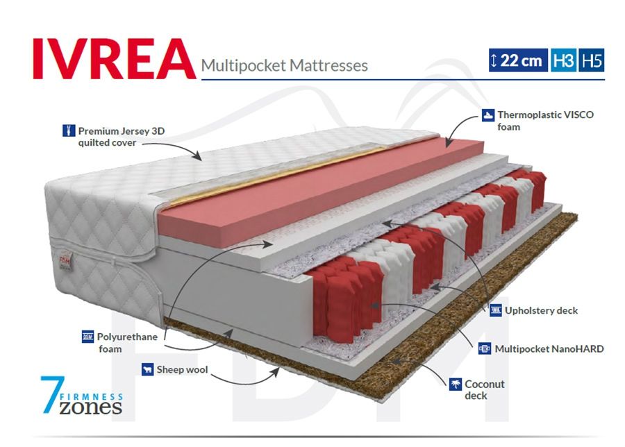 Пружинный матрас Ivrea 80x200 cm увеличить