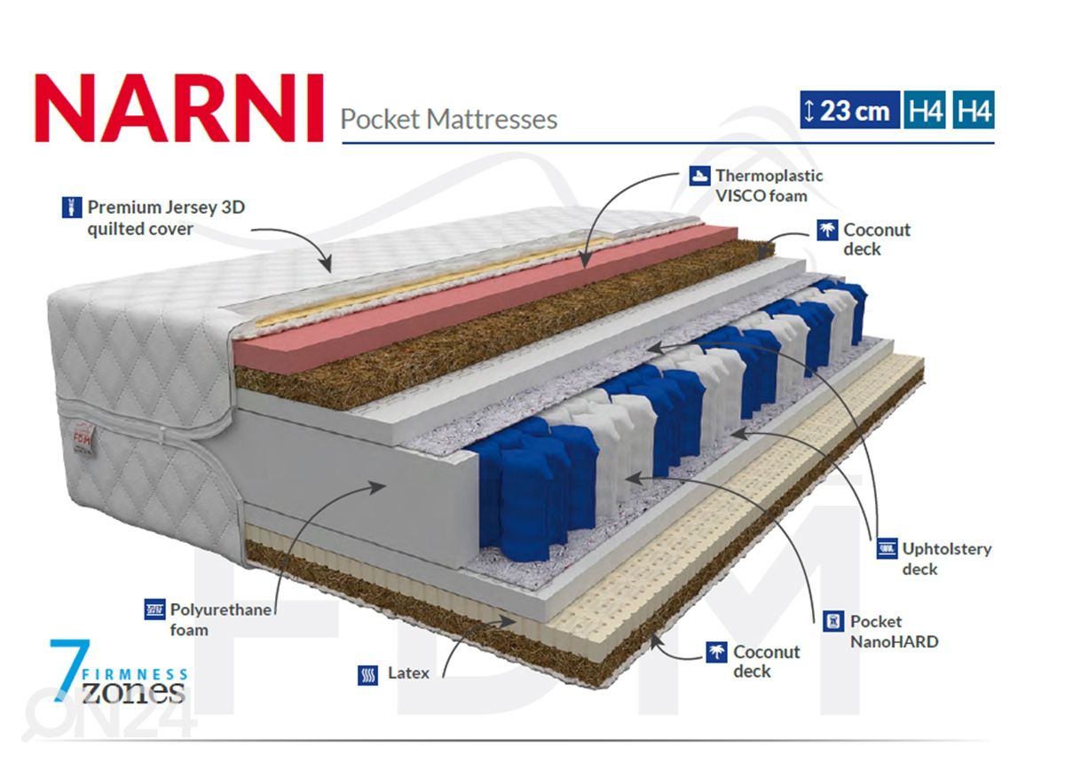 Пружинный матрас Narni 140x200 cm увеличить