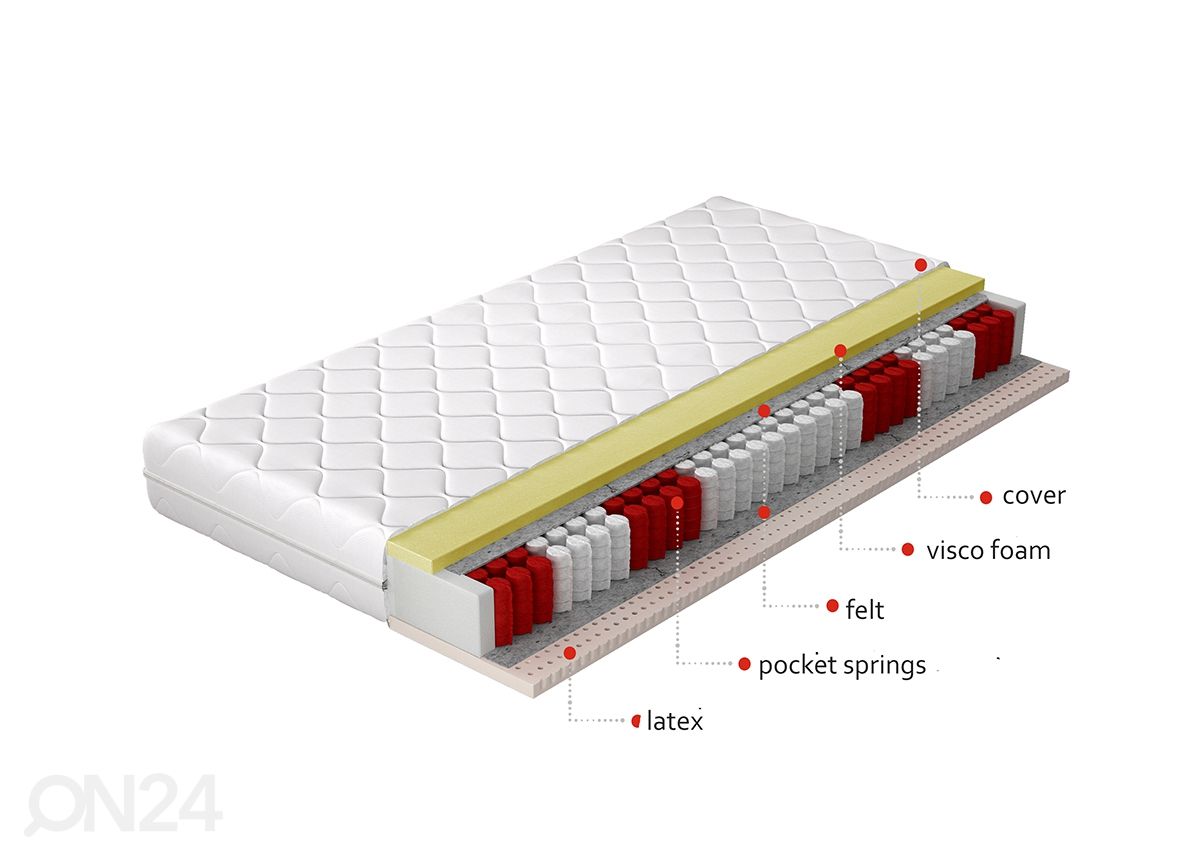 Пружинный матрас Palmo Pocket 90x200 cm увеличить