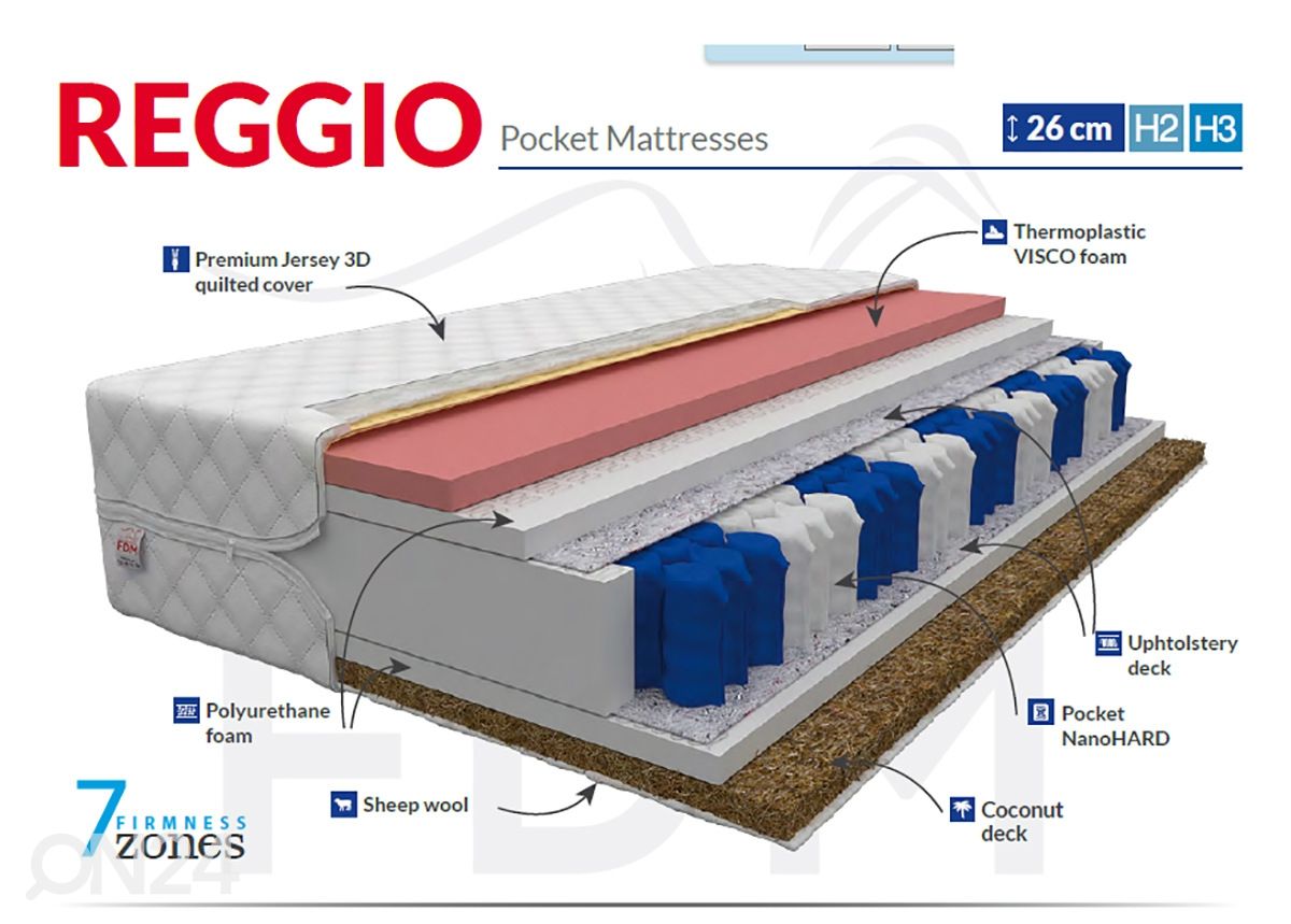 Пружинный матрас Reggio 100x200 cm увеличить