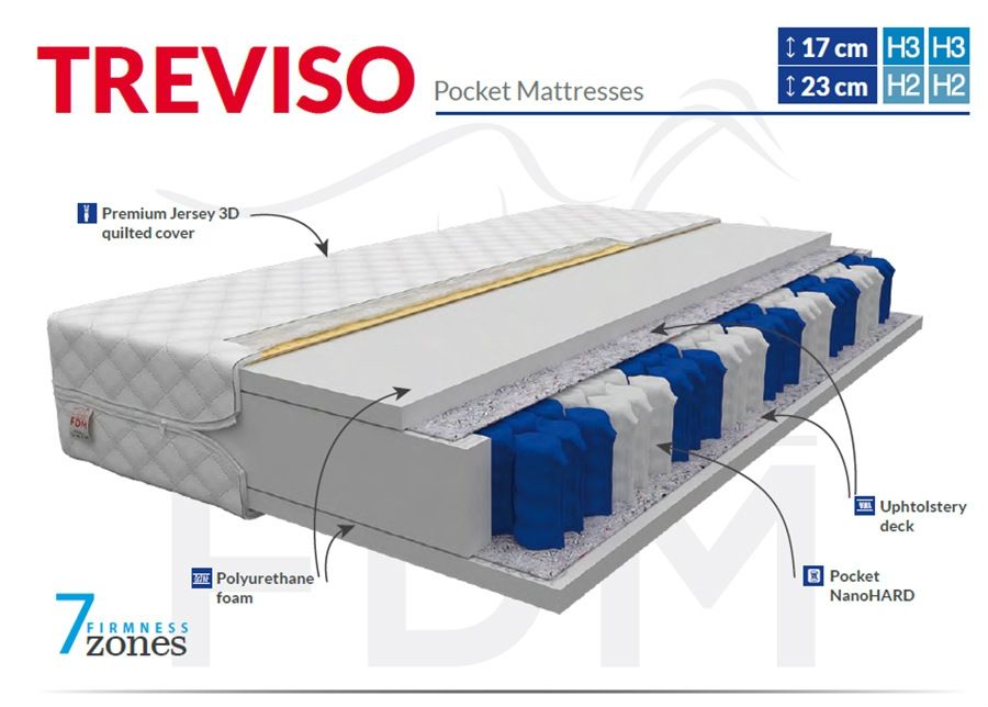 Пружинный матрас Treviso 100x200 cm увеличить