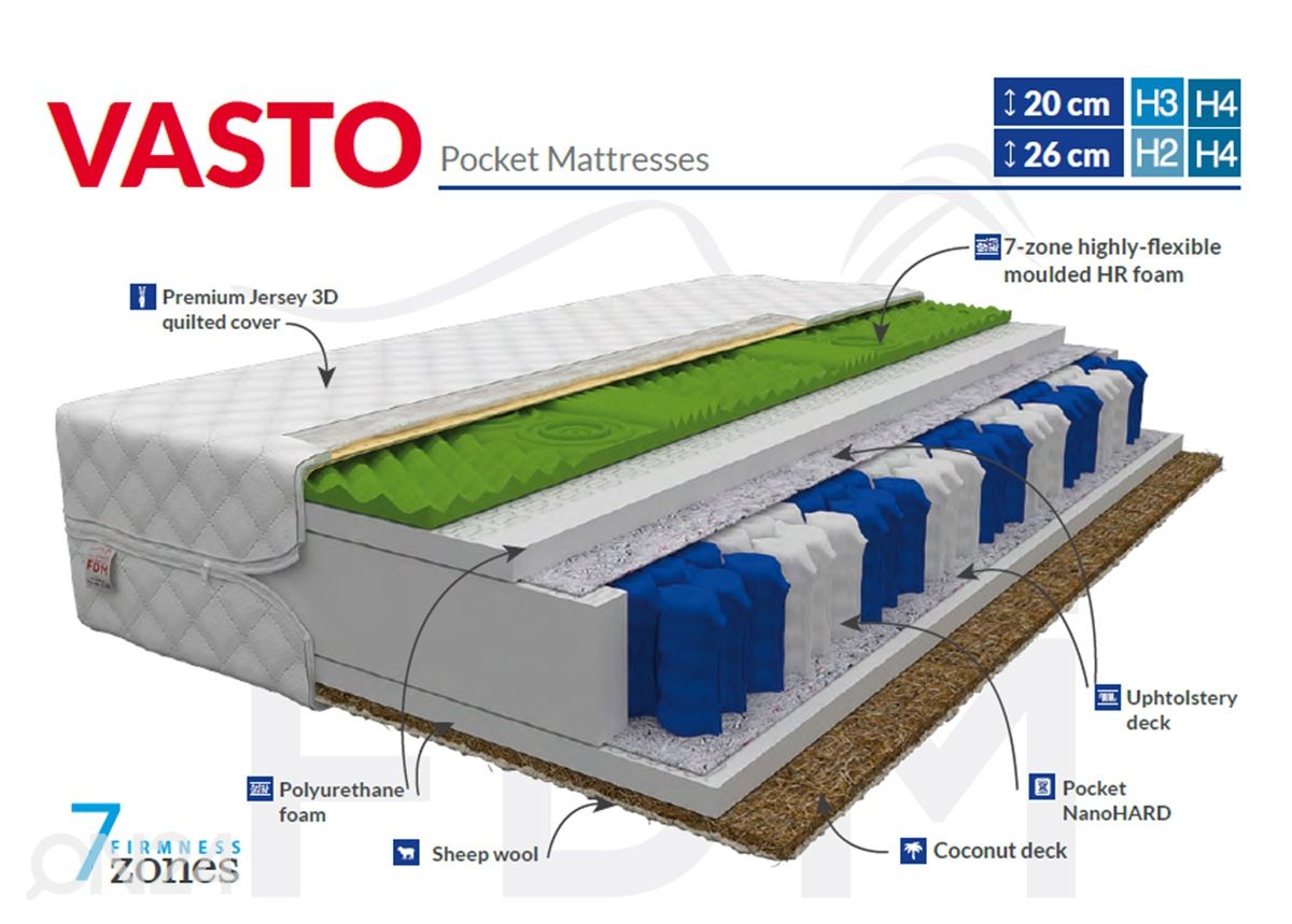 Пружинный матрас Vasto 140x200 cm увеличить