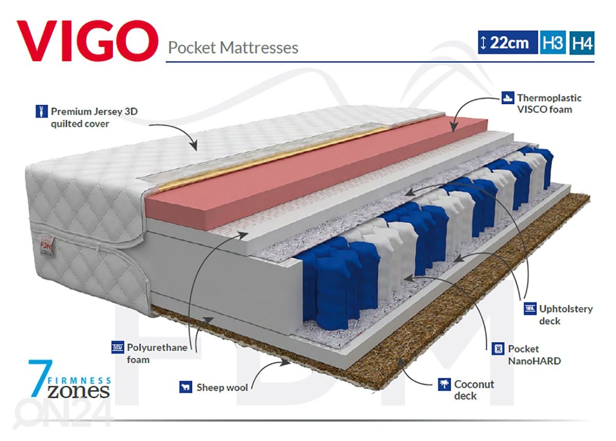 Пружинный матрас Vigo 100x200 cm увеличить