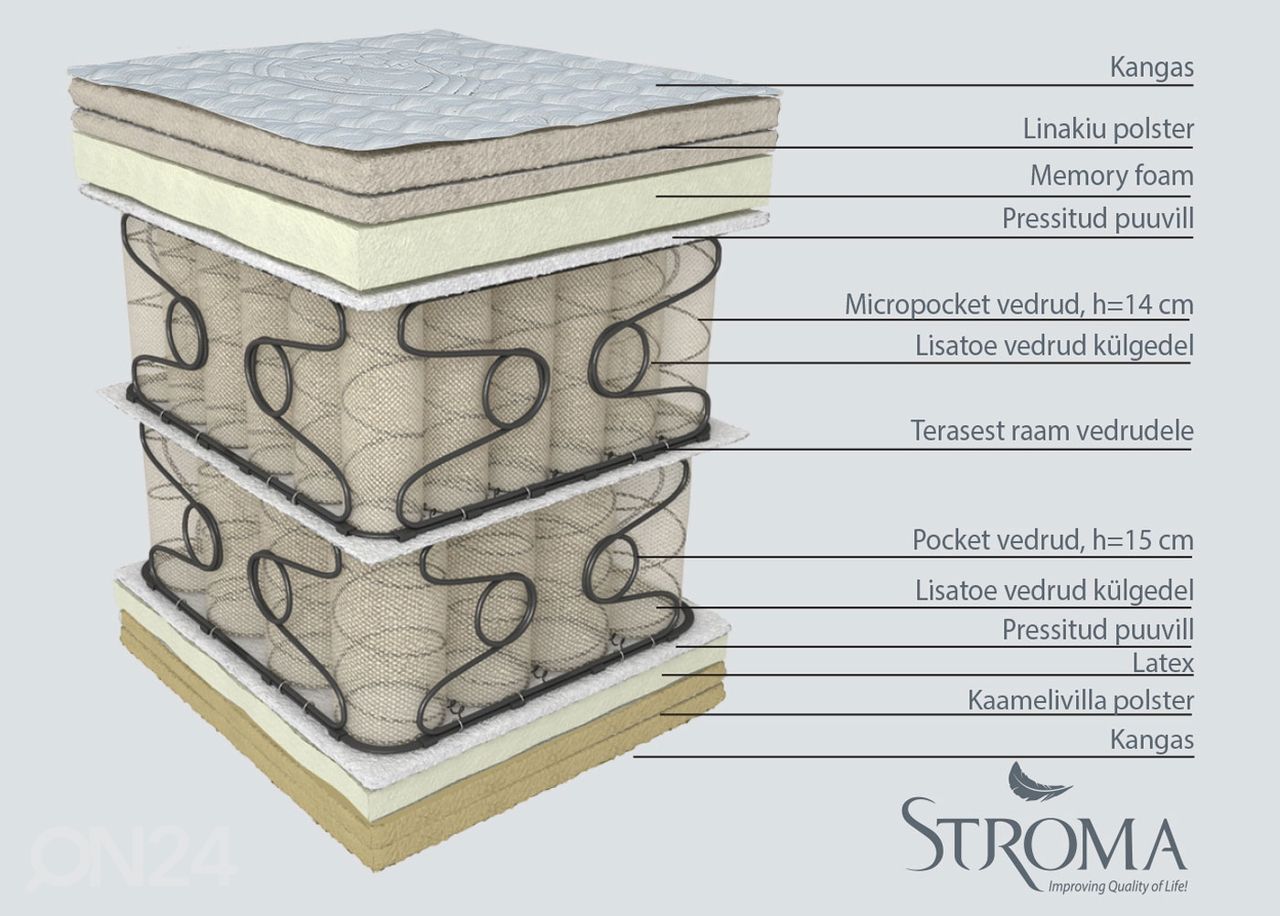 Stroma матрас с двойным пружинным блоком Las Vegas 180x200 cm увеличить