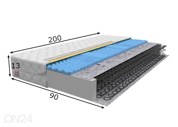 Пружинный матрас 90x200 cm размеры