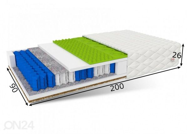 Пружинный матрас 90x200 cm размеры