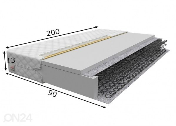 Пружинный матрас 90x200 cm размеры