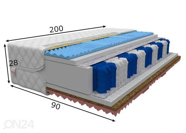 Пружинный матрас 90x200 cm размеры