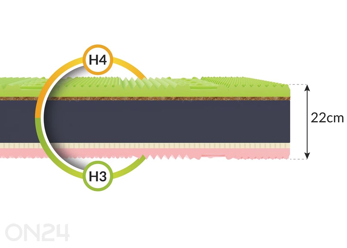 Беспружинный матрас Savona 160x200 cm увеличить