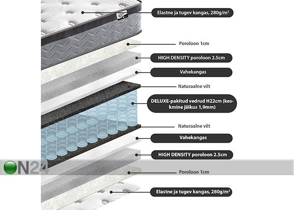Пружинный матрас Harmony Duo 160x200 см