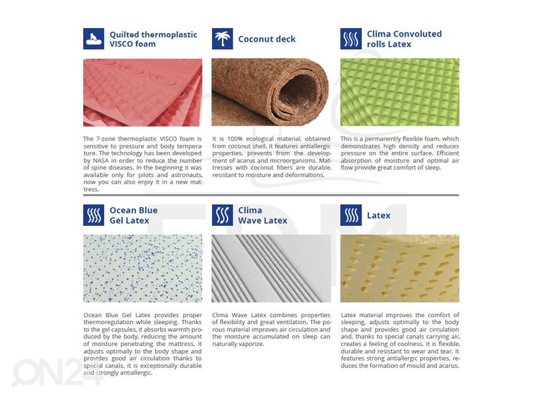 Беспружинный матрас Ergo 80x200 cm увеличить