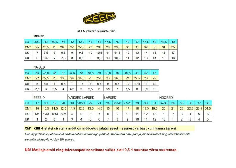 Ботинки женские Keen 3 MID увеличить