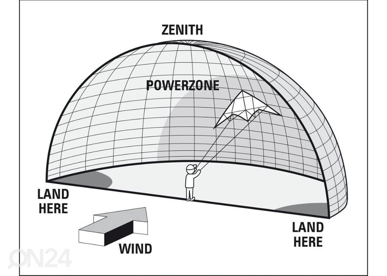 Воздушный змей для трюков Stunt Kite Bise 115 Dragon Fly увеличить