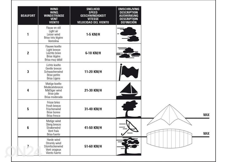 Воздушный змей Parachute Kite Gilavar 140 Dragon Fly увеличить