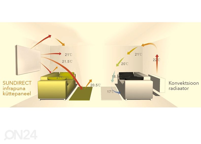 Инфракрасная нагревательная панель IC900-Plus 900 Вт увеличить