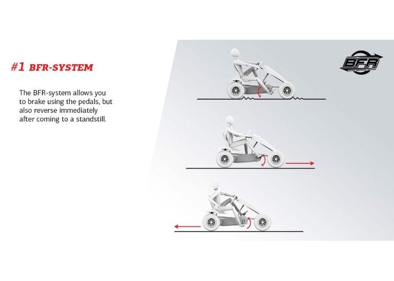 Карт BERG GO- Extra BFR увеличить
