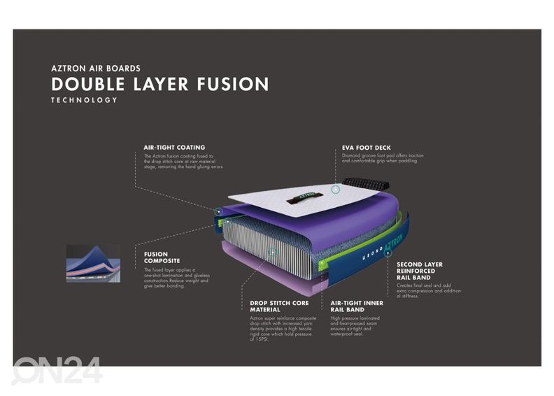 Комплект для сапсёрфинга Aztron Terra 10'6" увеличить