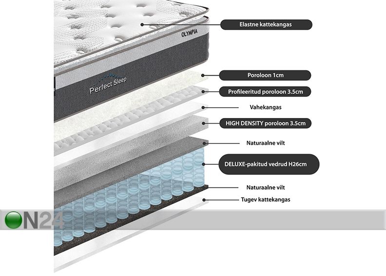 Комплект матрасов Harmony Top 140x200 см увеличить